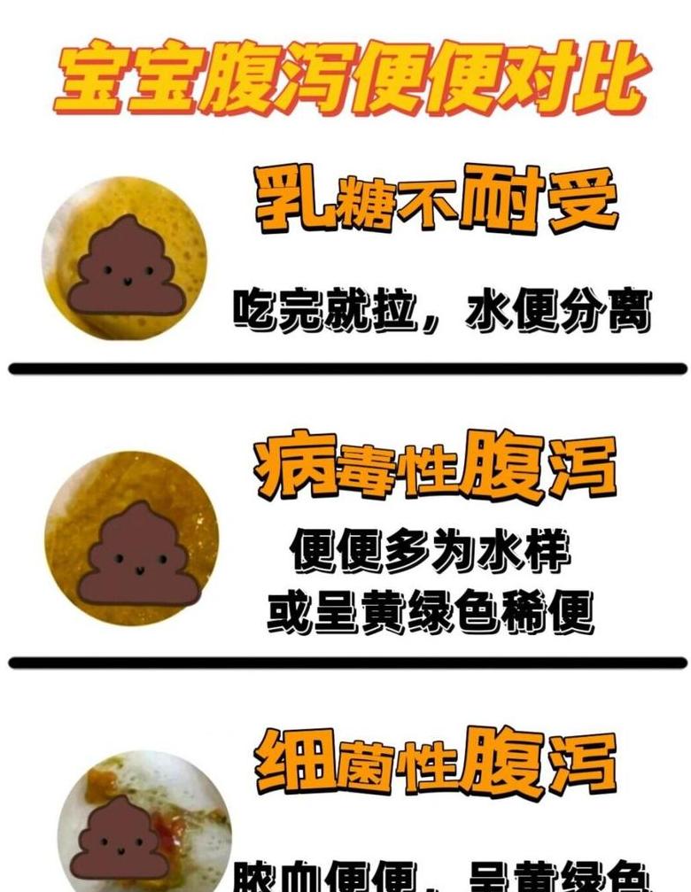 宝宝吐奶，如何判断是否受凉？