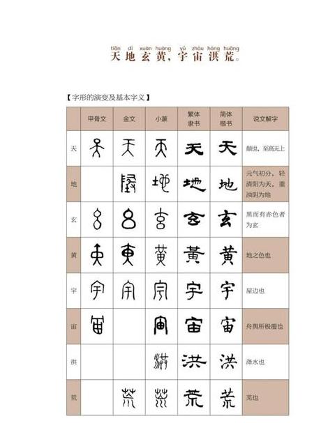 汉字演变历程详解及各阶段特点