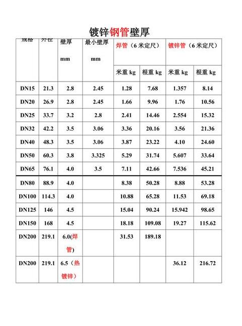 家装水管壁厚选择指南：厚度与性能平衡