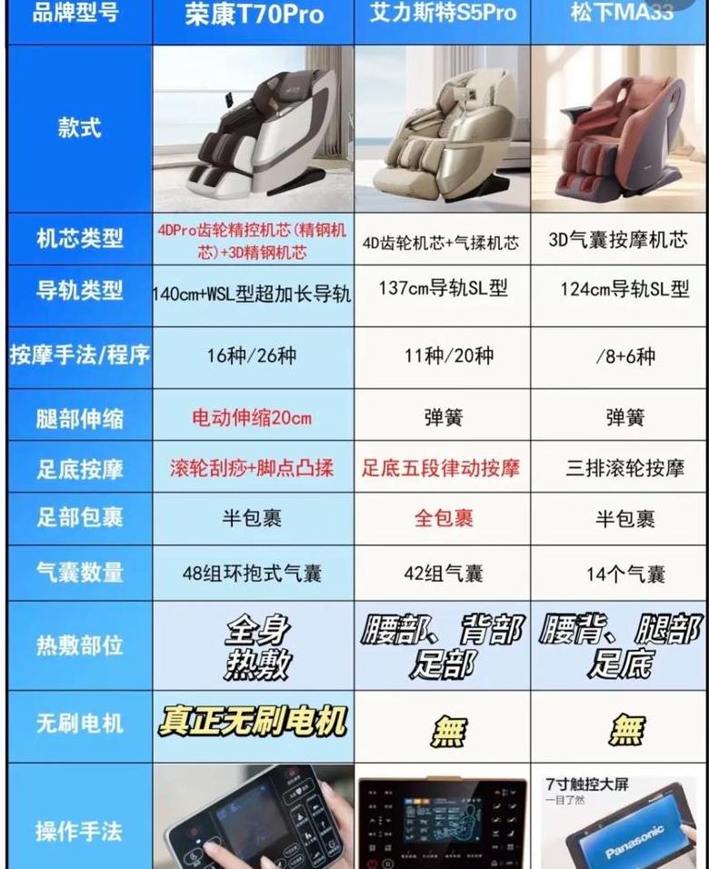 酒店大堂扫码按摩椅：便捷放松新体验