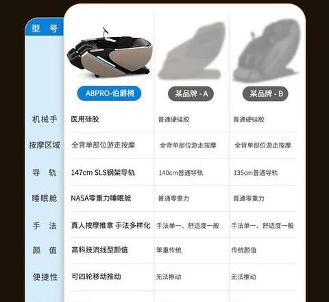 丁阁仕按摩椅遥控失灵