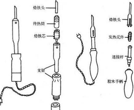 电烙铁焊接不锈钢攻略：技巧与步骤解析
