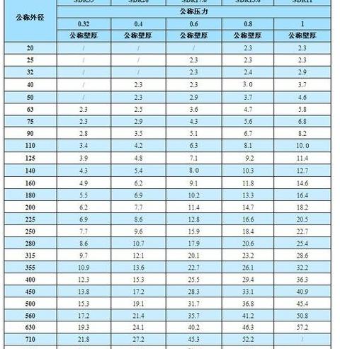 ppr管热熔时间对照表