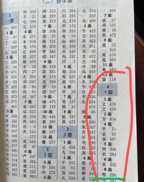 字典典字的部首揭秘
