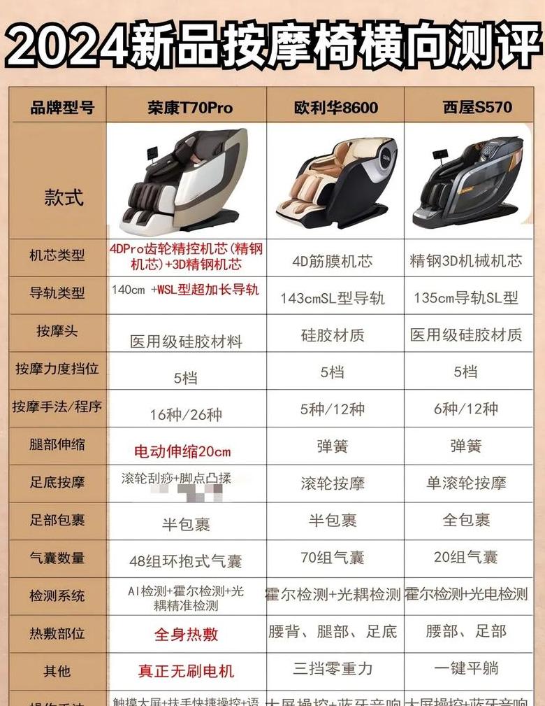 按摩椅厂家排名