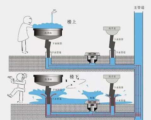 二楼卫生间反水问题解决攻略