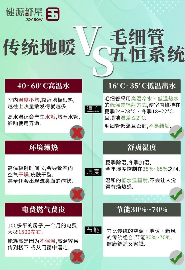 地暖管道粗细选择指南及标准规范
