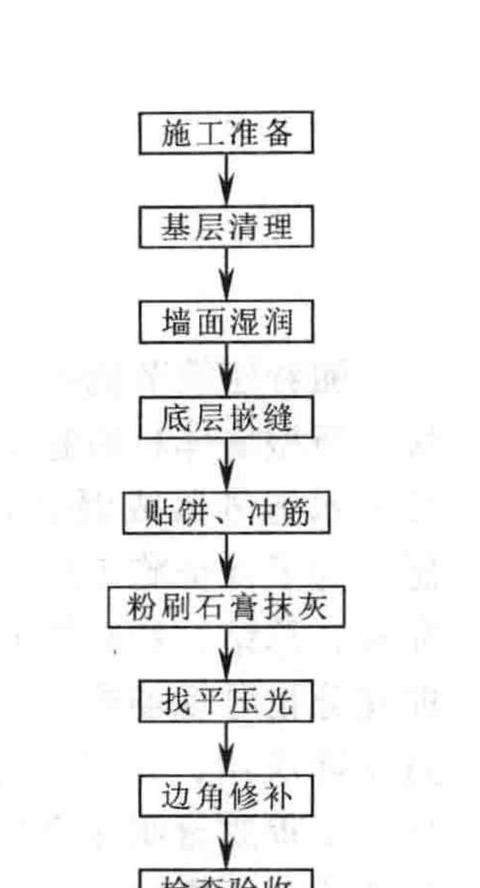 水泥地坪漆施工流程详解及优势盘点