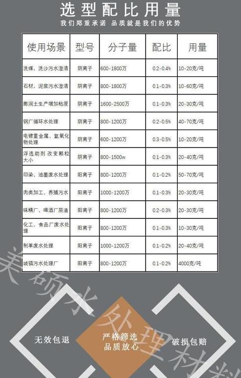 聚丙烯酰胺用量解析：20ppm稀释投加全解读