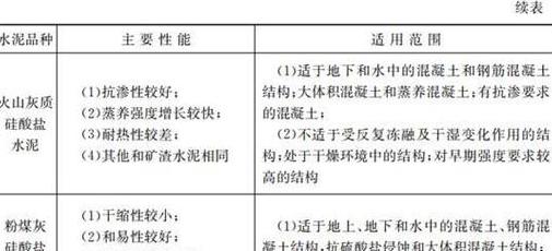 硅酸盐水泥熟料中什么矿物含量高