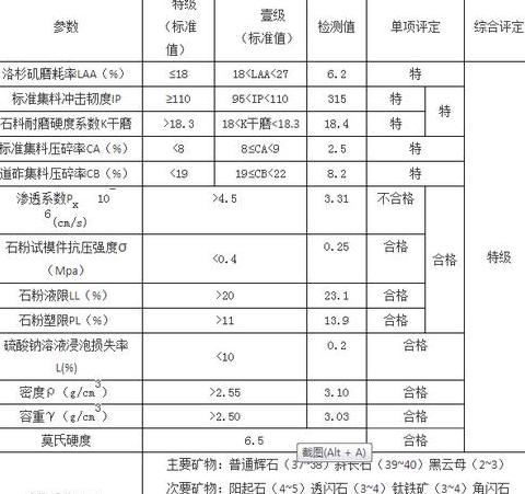 C30混凝土配制比例及材料用量详解