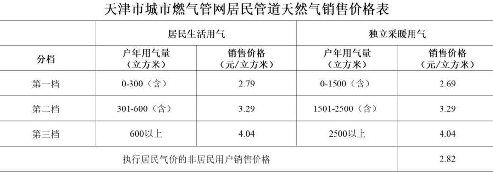 农村天然气安装费用及补贴全解析