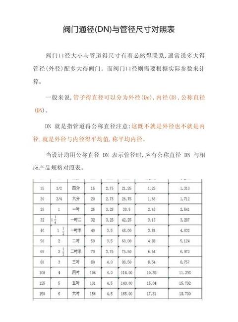2/1管径尺寸解析：DN15管道直径标准