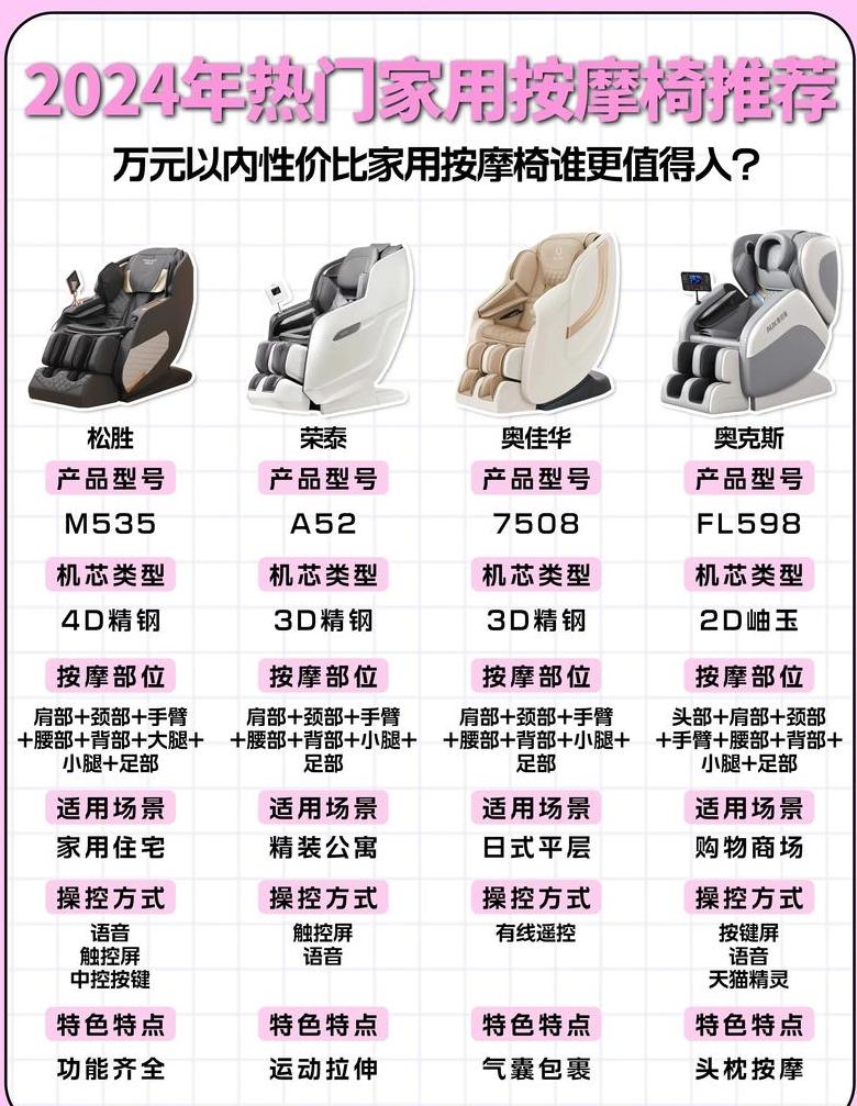 按摩椅选购攻略：如何挑选适合自己的按摩椅