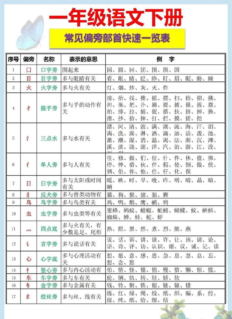 民字部首揭秘：乛组偏旁探秘