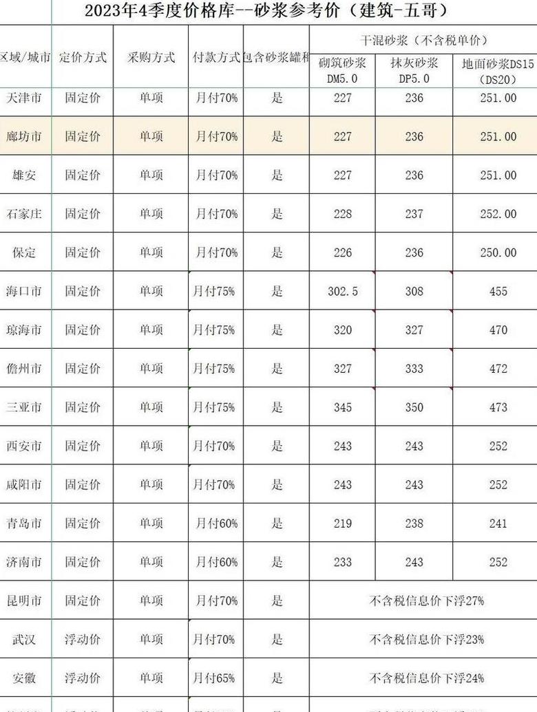 搅拌站c25透水混凝土价格