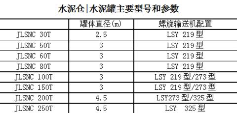 60吨水泥罐规格解析及80吨立式水泥罐基础尺寸介绍