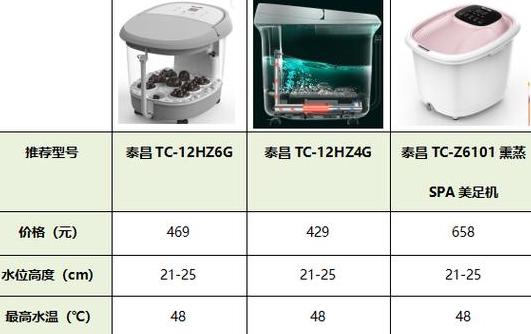 泰昌足浴盆维修技巧解析