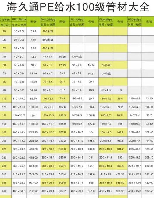 金德PPR管规格解读及家用电锤选购指南
