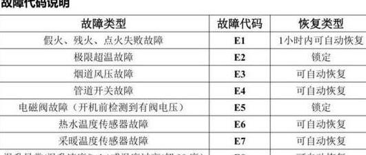 欧能壁挂炉故障排查与维修指南