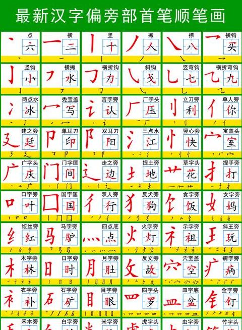 汉字觉的偏旁解析与文化内涵