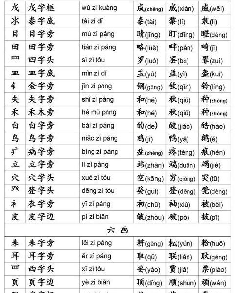 汉字部首揭秘：各字条共同偏旁及相关汉字解析