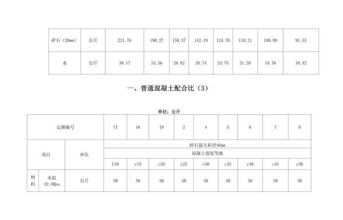混凝土路面配料计算：沙子、碎石、水泥用量解析