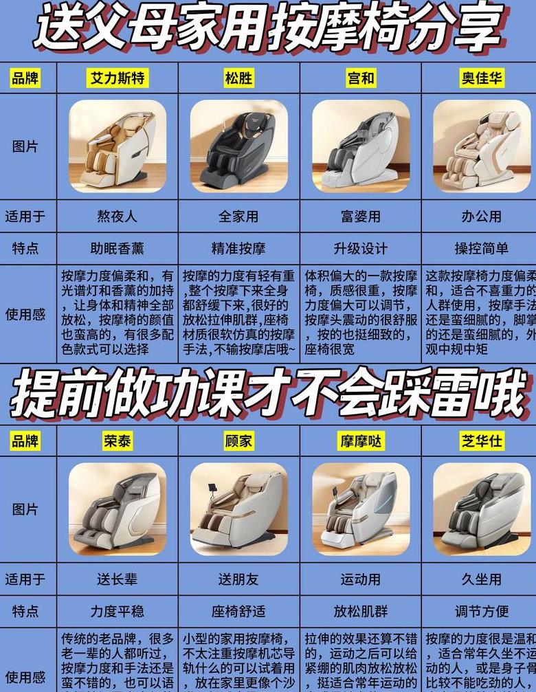 按摩椅真的有效吗？选购指南揭秘