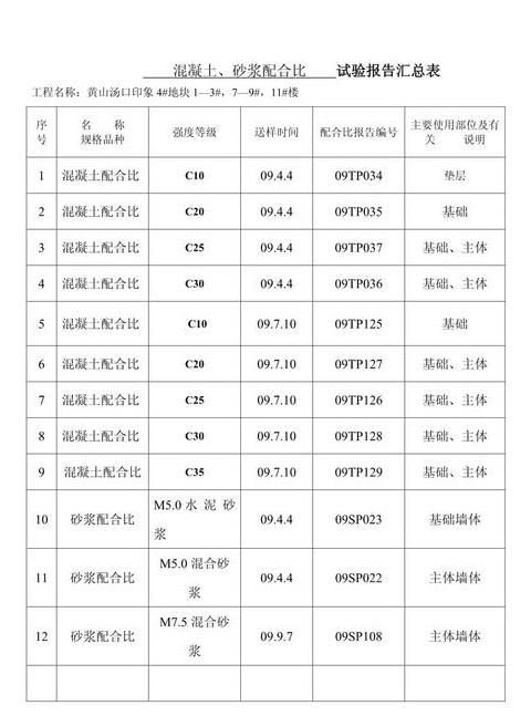 C30混凝土配合比表及计算方法详解