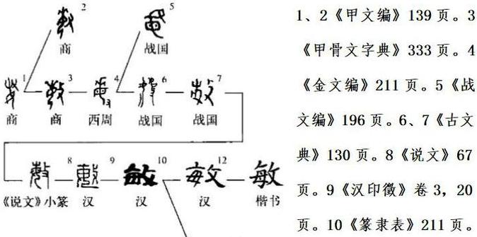 敏字的释义