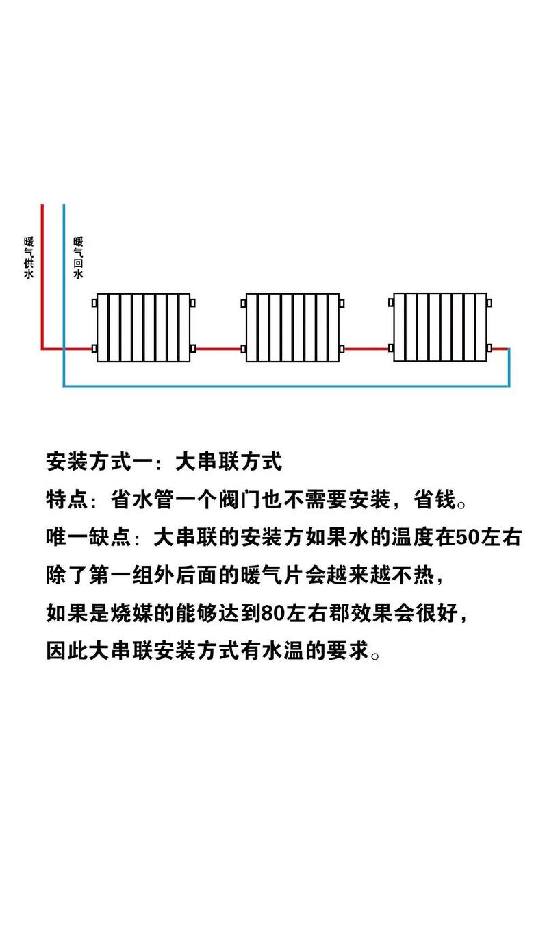 暖气管20mm与25mm取暖效果对比及维修技巧