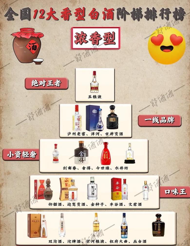 中国白酒十二大香型解析及代表酒种