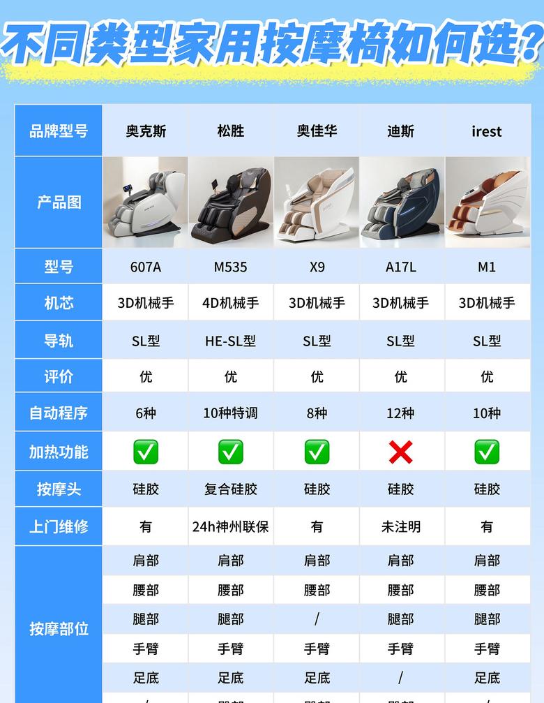 影院按摩椅：放松观影新选择，价格亲民受欢迎