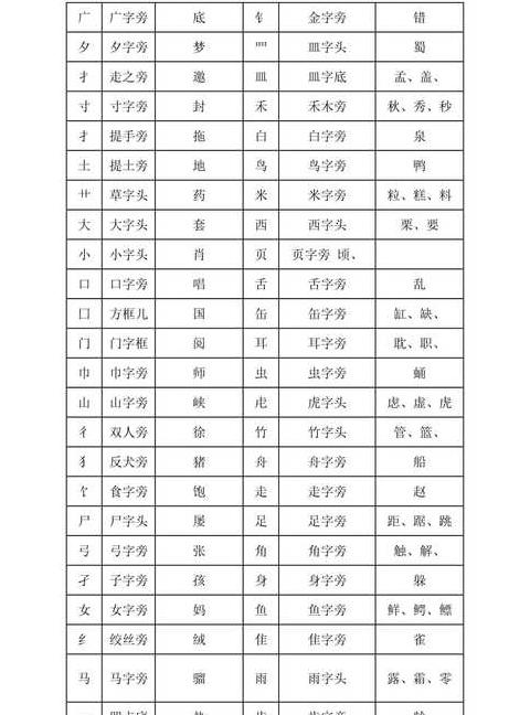 部首查找攻略：快速掌握字典查字技巧