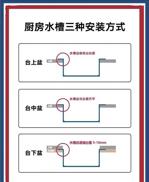 厨房水槽溢流端口：防溢神器解析