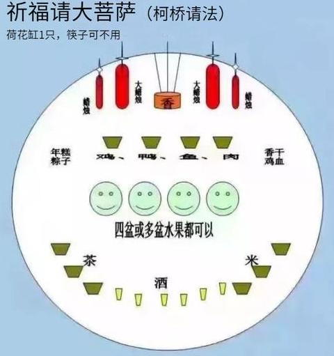 供菩萨的供品几天可以拿下来