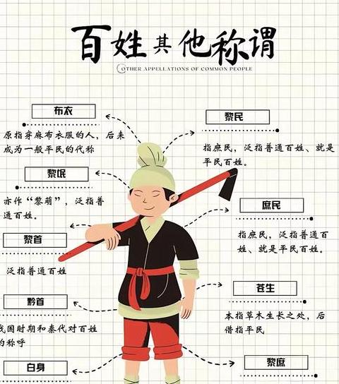 古代夫妻的叫法