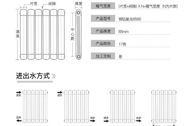 暖气片规格尺寸全解析，选购指南大揭秘