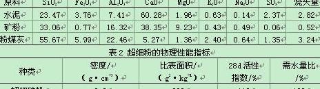 水泥中主要矿物成分
