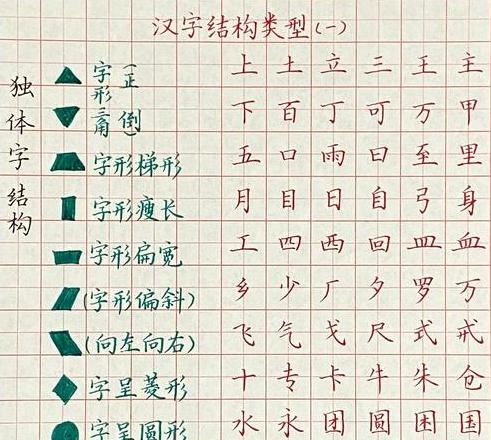 汉字古是否独体？深度解析