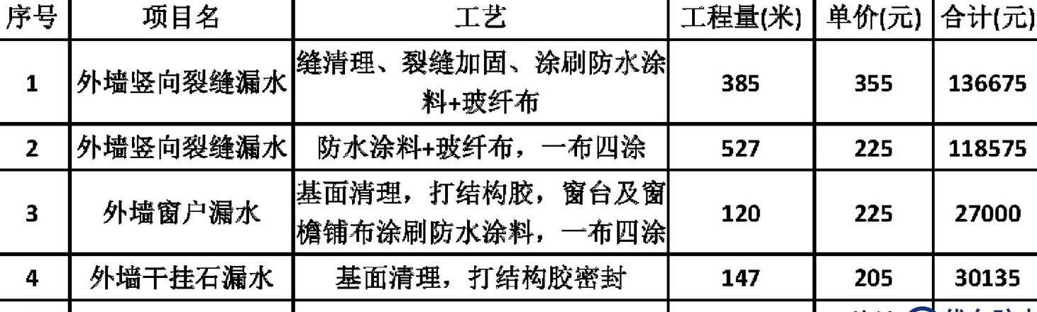 防水补漏报价