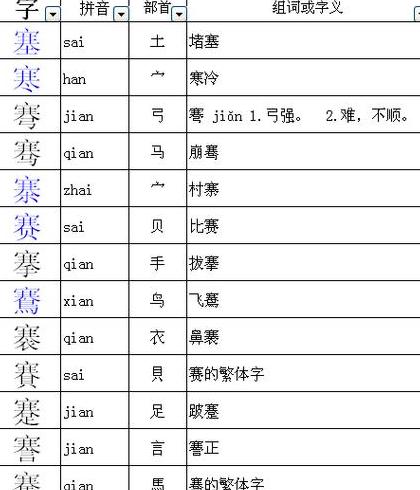敏加偏旁有哪些字