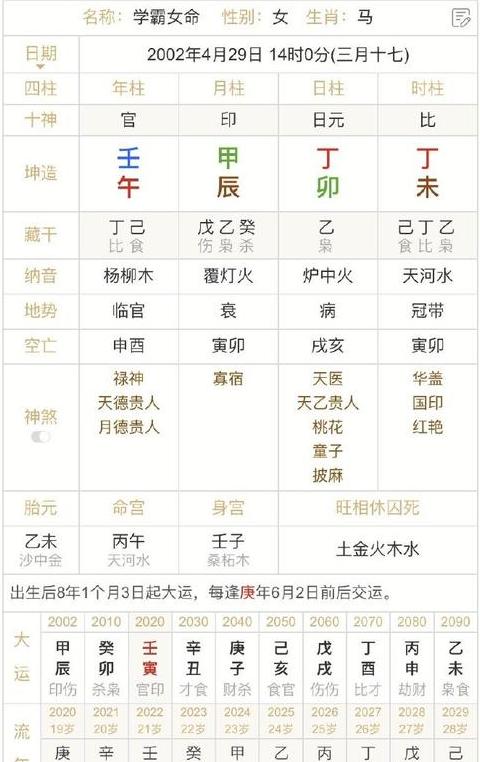 八字三甲：富贵命运的真谛？