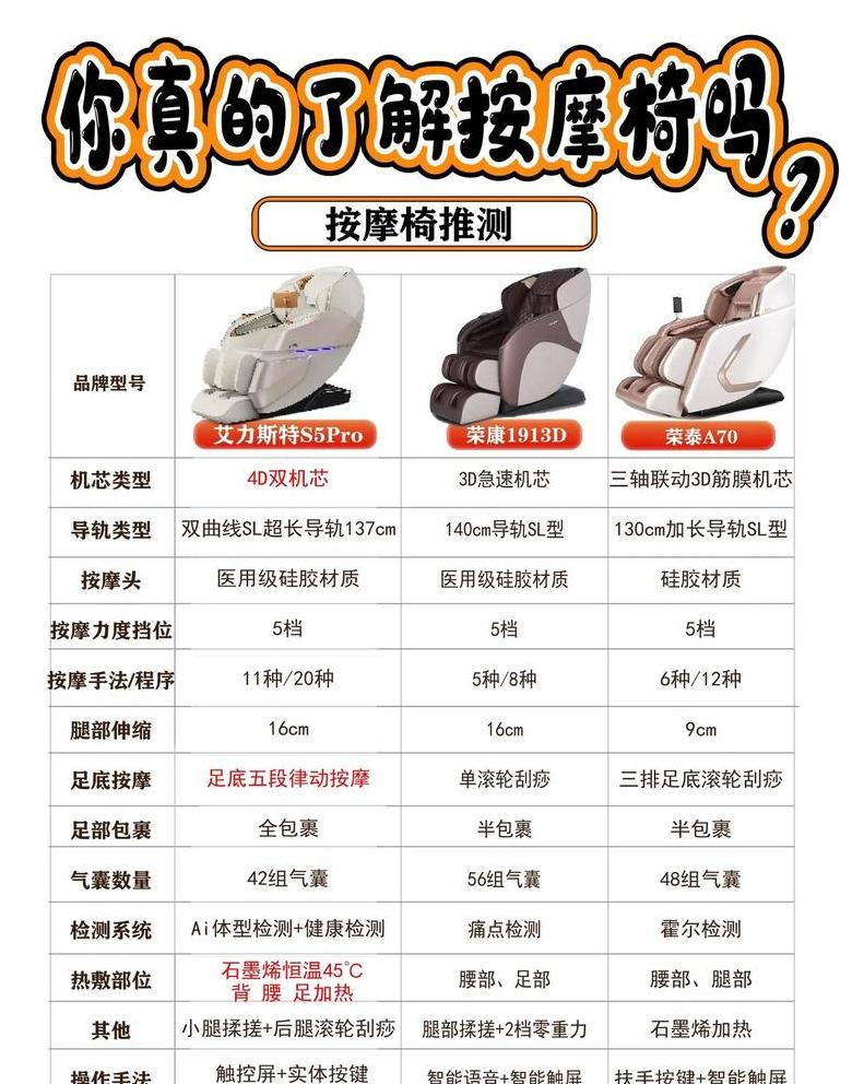 十大必买按摩椅排行