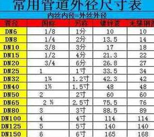 4分6分管尺寸对照表及详细尺寸解析