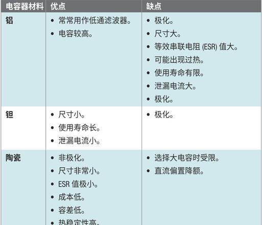 深入解析嵌入一词的多重含义与用法