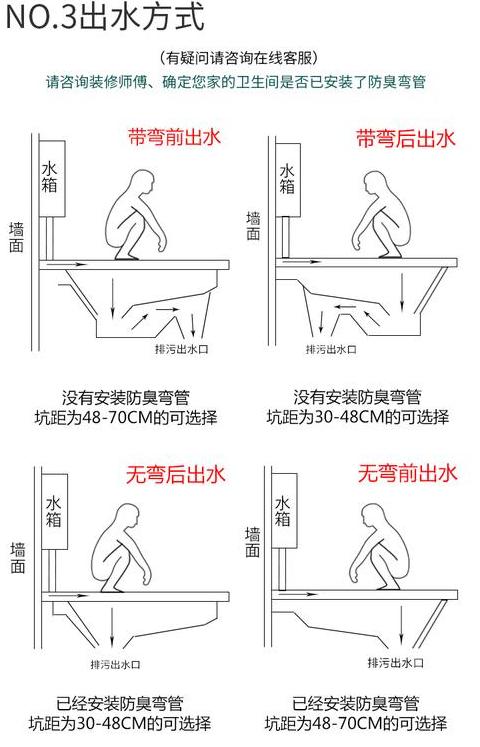 蹲便器安装尺寸及水箱高度解析