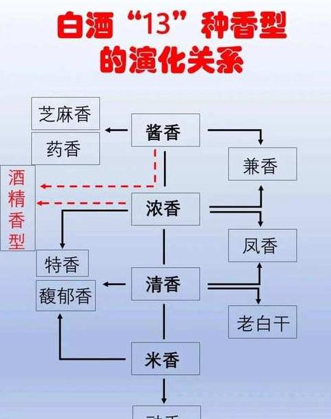 中国白酒十二香型详解及代表酒盘点