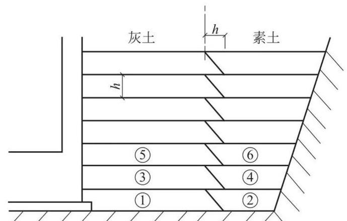 28灰土与37灰土详细对比解析