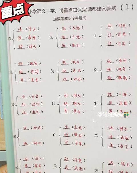 全字加偏旁组词技巧解析